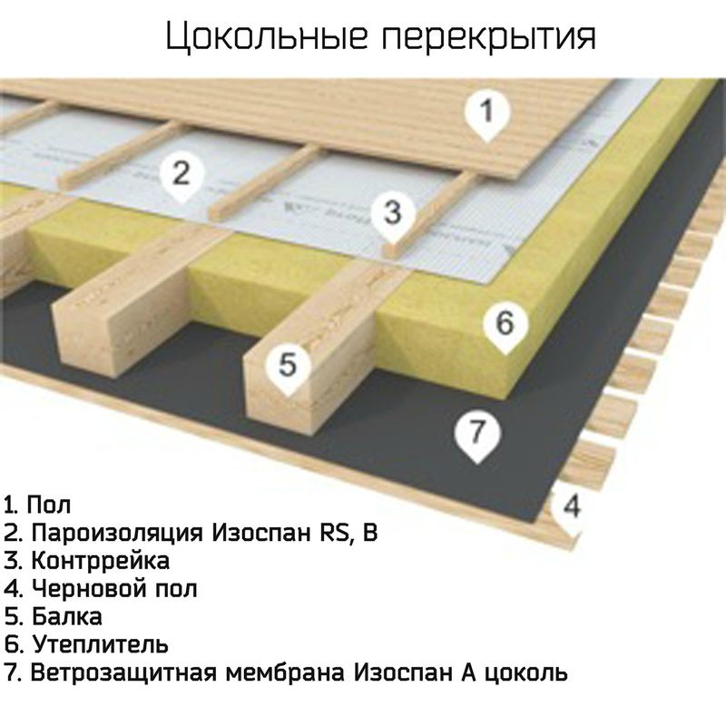 Изоспан в пароизоляция: Изоспан B применение, цена, технические характеристики |isospan.gexa.ru