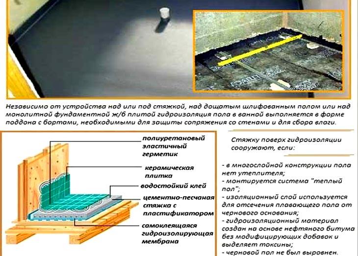 Гидроизоляция деревянного пола в ванной комнате: Page not found - bouw.ru