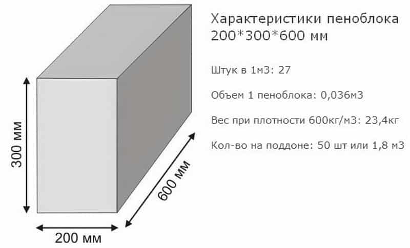 Сколько весит газобетон: Зависимость веса газобетонного блока от его плотности и размеров
