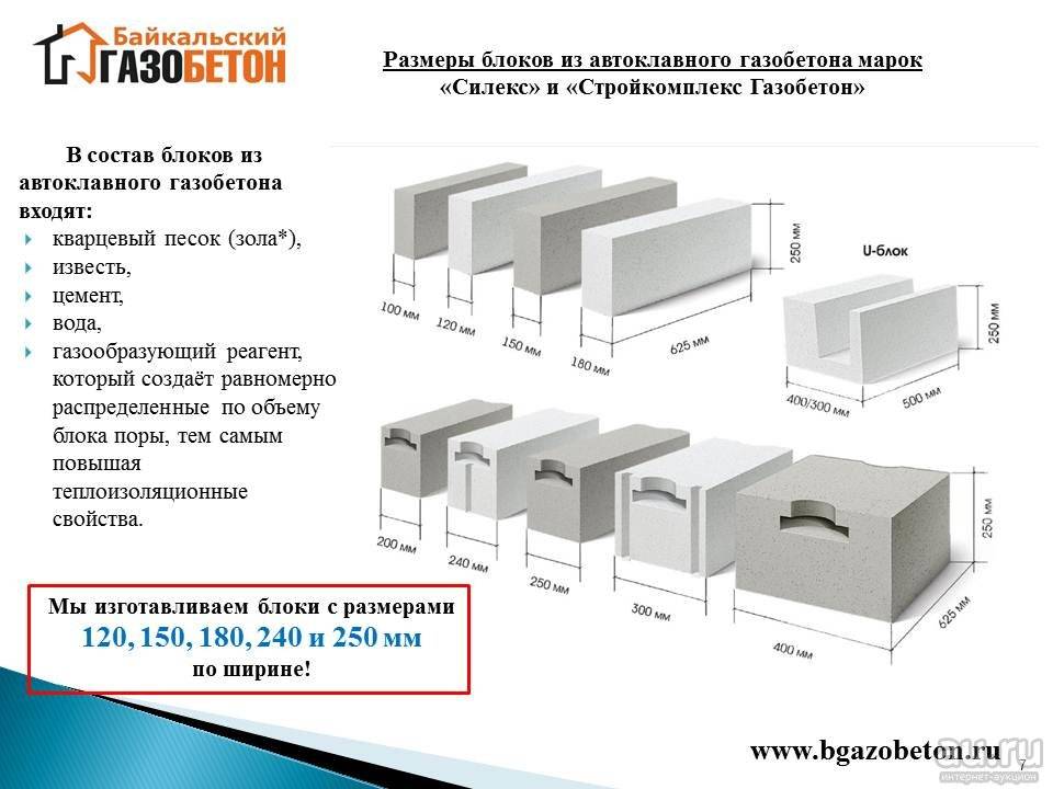 Размеры пеноблоков: Размеры и вес пеноблока - информация на сайте Кирпич.ру