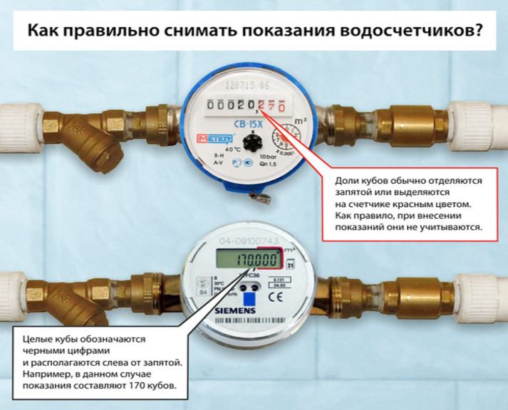 Подать показания онлайн счетчиков: Передать показания