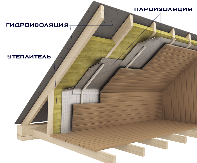 Гидроизоляция мансардной крыши: Гидроизоляция мансарды и мансардной крыши изнутри