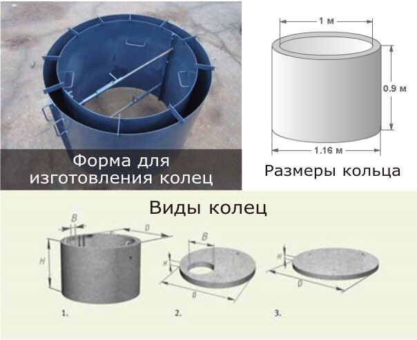 Размеры железобетонных колец: Размеры, вес и объем бетонных колец 1, 1,5, 2 м