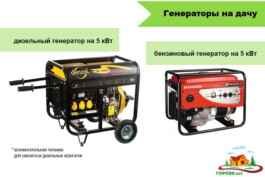 Как выбрать генератор форум: как правильно выбрать хороший генератор?