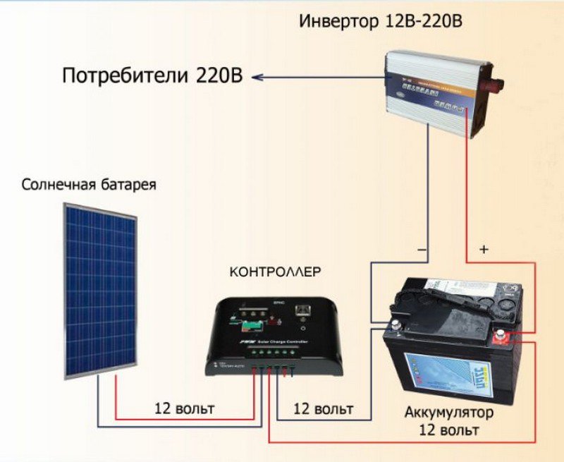 Сколько нужно солнечных батарей для дома 100 кв м: Расчёт солнечных батарей подробно и понятно