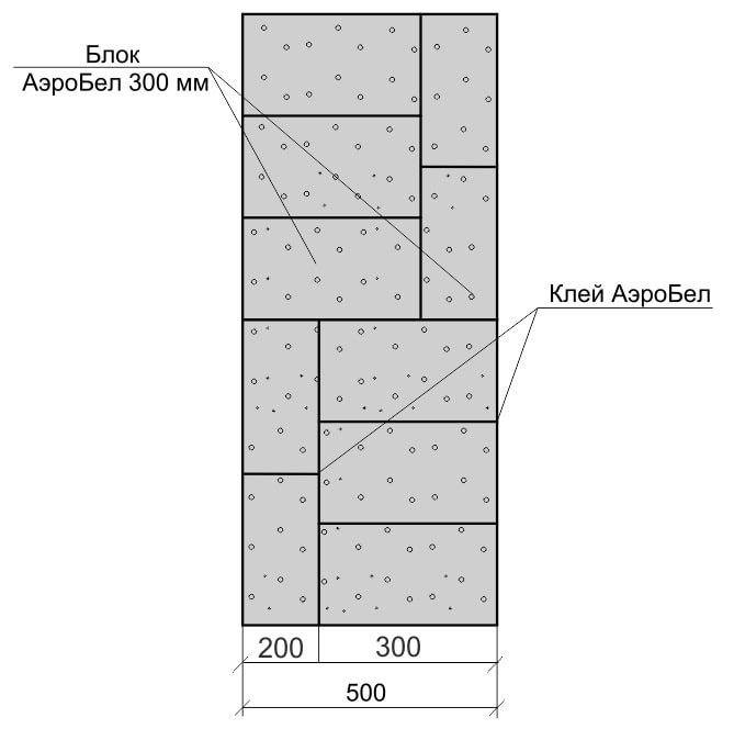 Размеры газобетонных блоков для несущих стен: Размеры газобетонных блоков для несущих стен, марки, советы по выбору