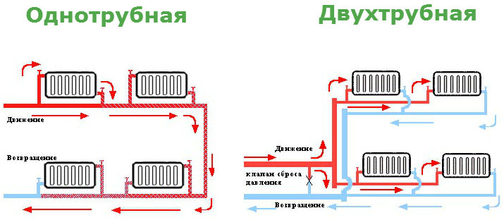 Схема системы отопления однотрубной системы: Схемы однотрубной системы отопления | ГрейПей