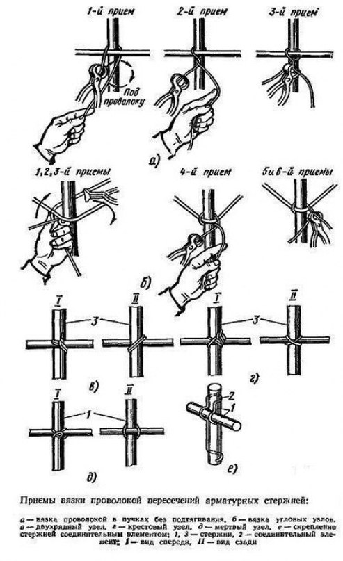 Обвязка проволокой арматуры: способы, схемы, нормы и правила вязки для начинающих