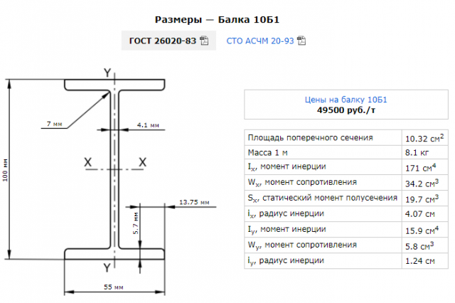 Двутавр 20 размеры: ГОСТ 8239-89: Двутавр стальной горячекатаный