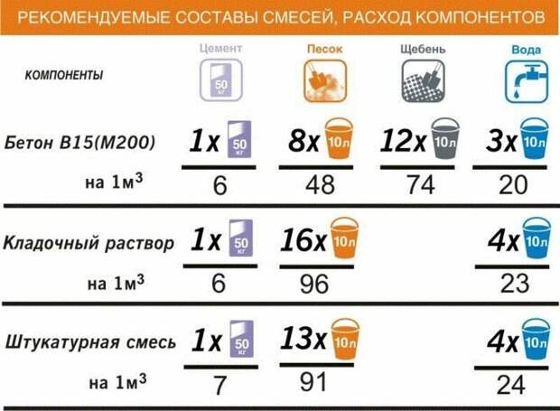 Сколько кг в одном кубе песка: Сколько весит куб песка - удельный вес 1 м3 песка