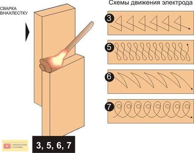 Как правильно сваривать металл инвертором видео: Сварка инвертором для начинающих: инструкции и видео