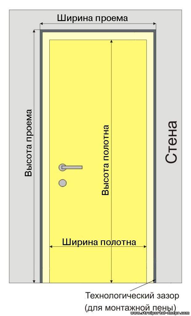 Размер дверного проема для двери 90 см: Замер дверного проема для межкомнатной двери в Москве