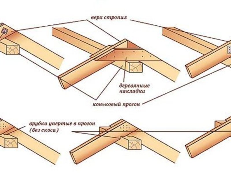 Монтаж деревянных стропил: Монтаж деревянных стропил: просто о сложном