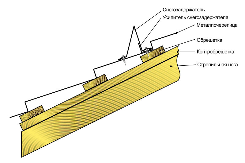 Монтаж снегозадержателей на металлочерепицу инструкция видео: Установка снегозадержателей на металлочерепицу: инструкция, крепление, виды