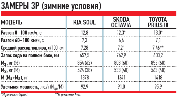 Какой расход бензина у триммера в час: Расход топлива у триммера | Статьи от интернет-магазина K-N-D.ru