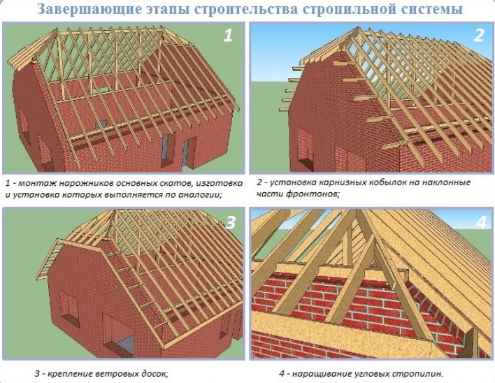 Стропильная система полувальмовой крыши: стропильная система своими руками, чертежи и схема, проекты и пошаговая инструкция