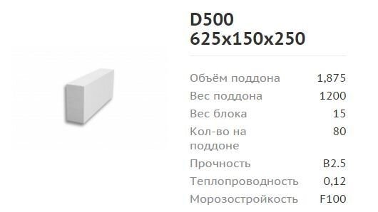 Сколько весит газобетон: Зависимость веса газобетонного блока от его плотности и размеров