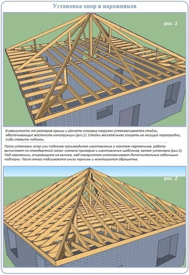 Строительство двухскатной крыши: Страница не найдена - Кровля крыш