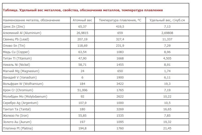 1 кг песка в м3: Сколько весит куб песка - удельный вес 1 м3 песка