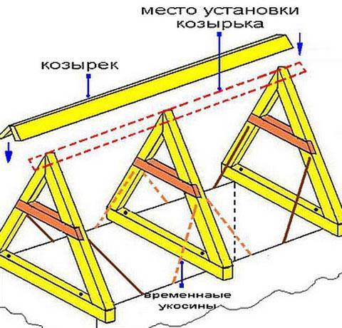 Как правильно выставить стропила на двухскатную крышу видео: Стропильная система двухскатной крыши своими руками – инструкция по устройству