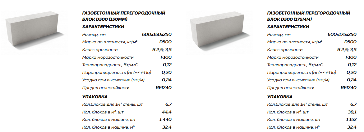 Газоблоки размеры и цена: размеры и цены за штуку, характеристики