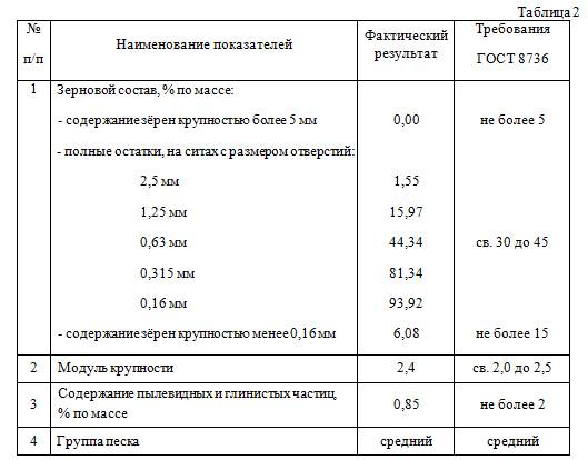 Сколько кг в одном кубе песка: Сколько весит куб песка - удельный вес 1 м3 песка