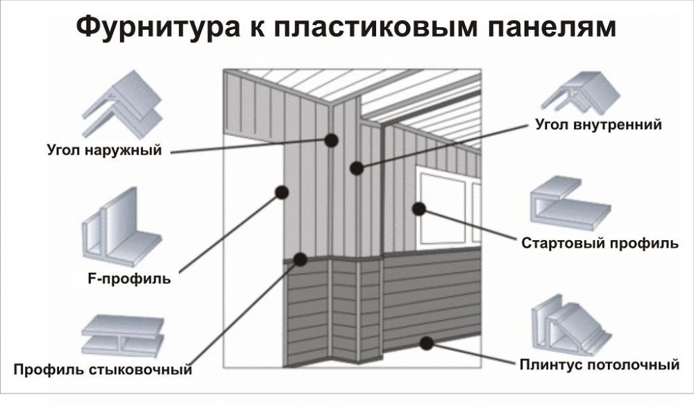 Обрешетка под пвх панели: Деревянная обрешетка под панели ПВХ и сайдинг