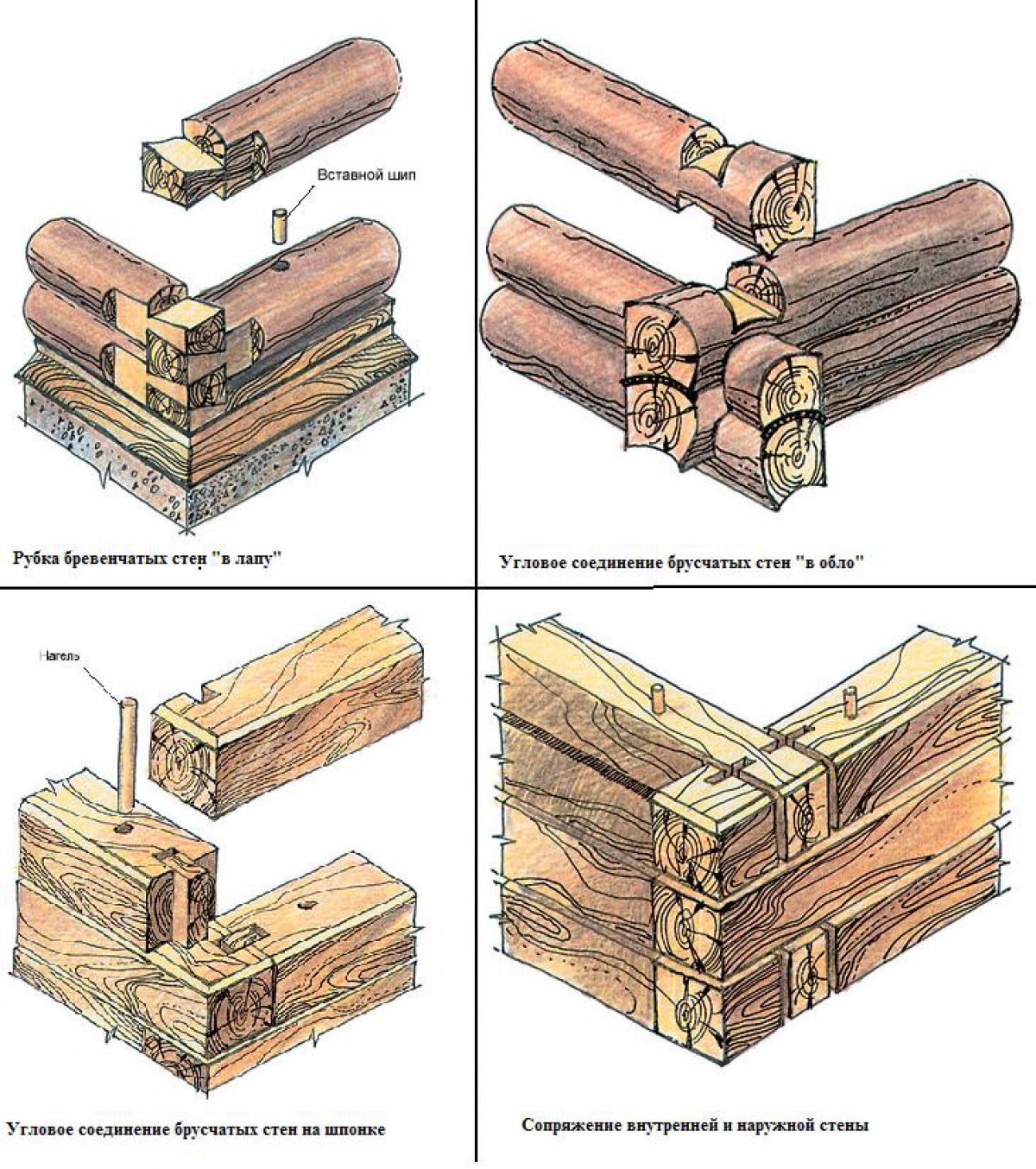 Виды соединения брусков: Как соединить между собой деревянные бруски или доски