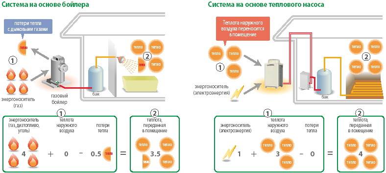 Сколько стоит отопление частного дома электричеством в месяц: Расходы на электричество в частном доме – расчеты на 100 кв.м.