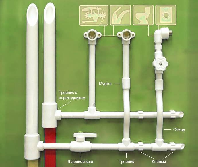 Пластиковые трубы для отопления частного дома: Трубы для отопления дома. Какие лучше использовать?
