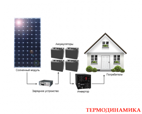 Сколько нужно солнечных батарей для дома 100 кв м: Расчёт солнечных батарей подробно и понятно