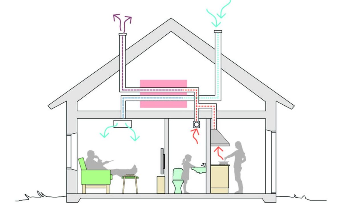 Как сделать вентиляцию своими руками в квартире: Вентиляция в квартире своими руками: как сделать эффективную систему