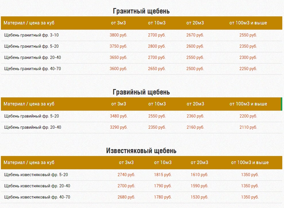 Сколько кг в одном кубе песка: Сколько весит куб песка - удельный вес 1 м3 песка