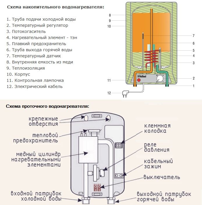 Схема обвязки накопительного водонагревателя: Страница не найдена – Совет Инженера