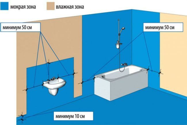 Гидроизоляция ванной комнаты под плитку что: Гидроизоляция в ванной под плитку, какой материал выбрать.