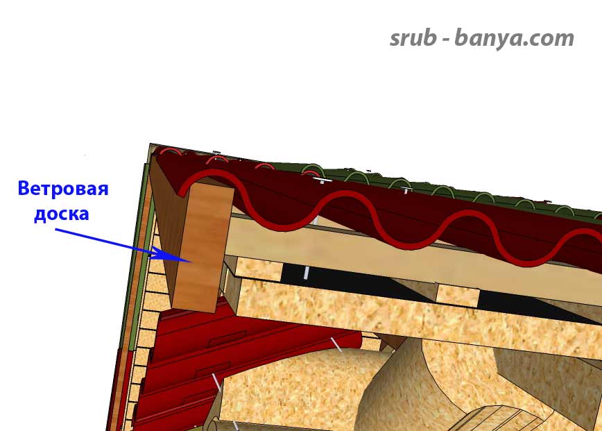 Инструкция по креплению карнизной планки ондулина: Монтаж кровли Ондулин и аксессуаров