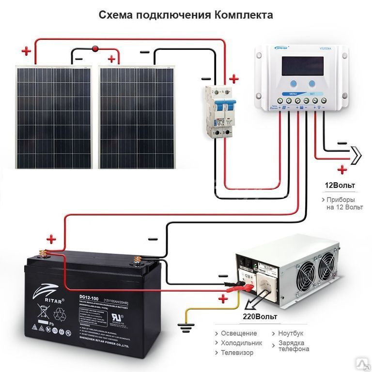 Сколько нужно солнечных батарей для дома 100 кв м: Расчёт солнечных батарей подробно и понятно