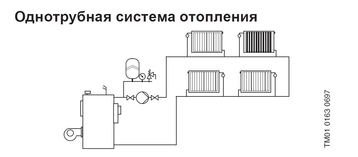 Схема системы отопления однотрубной системы: Схемы однотрубной системы отопления | ГрейПей