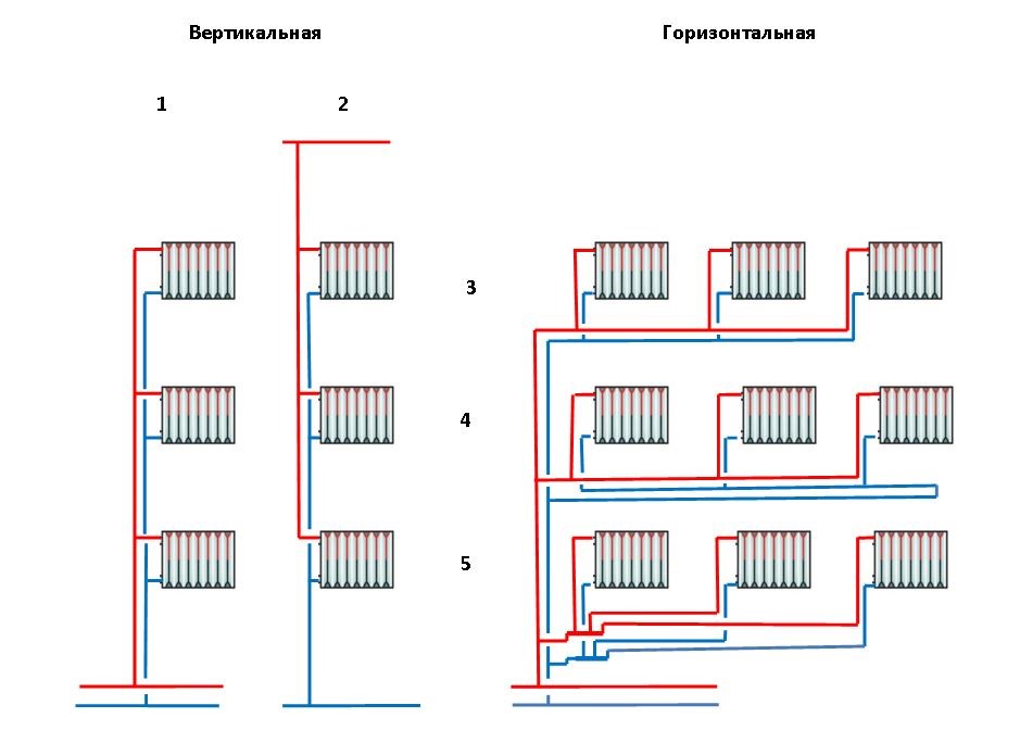 Схема системы отопления однотрубной системы: Схемы однотрубной системы отопления | ГрейПей