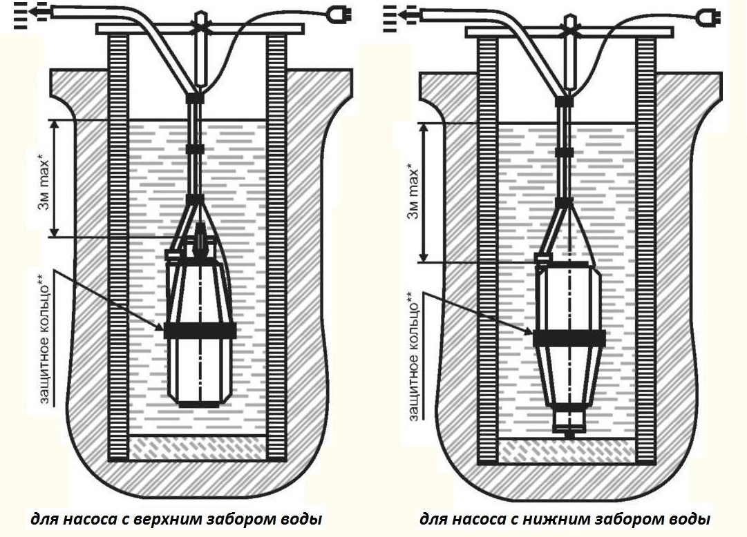 Какой насос лучше для скважины вибрационный или центробежный: Какой насос лучше вибрационный или центробежный для скважины