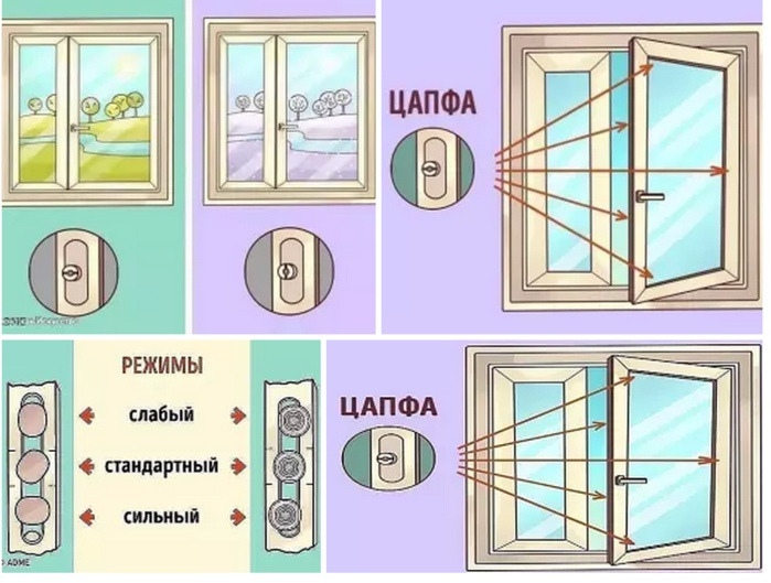 Как перевести окна в зимний режим эксплуатации: Как перевести окна в зимний режим без помощи специалиста