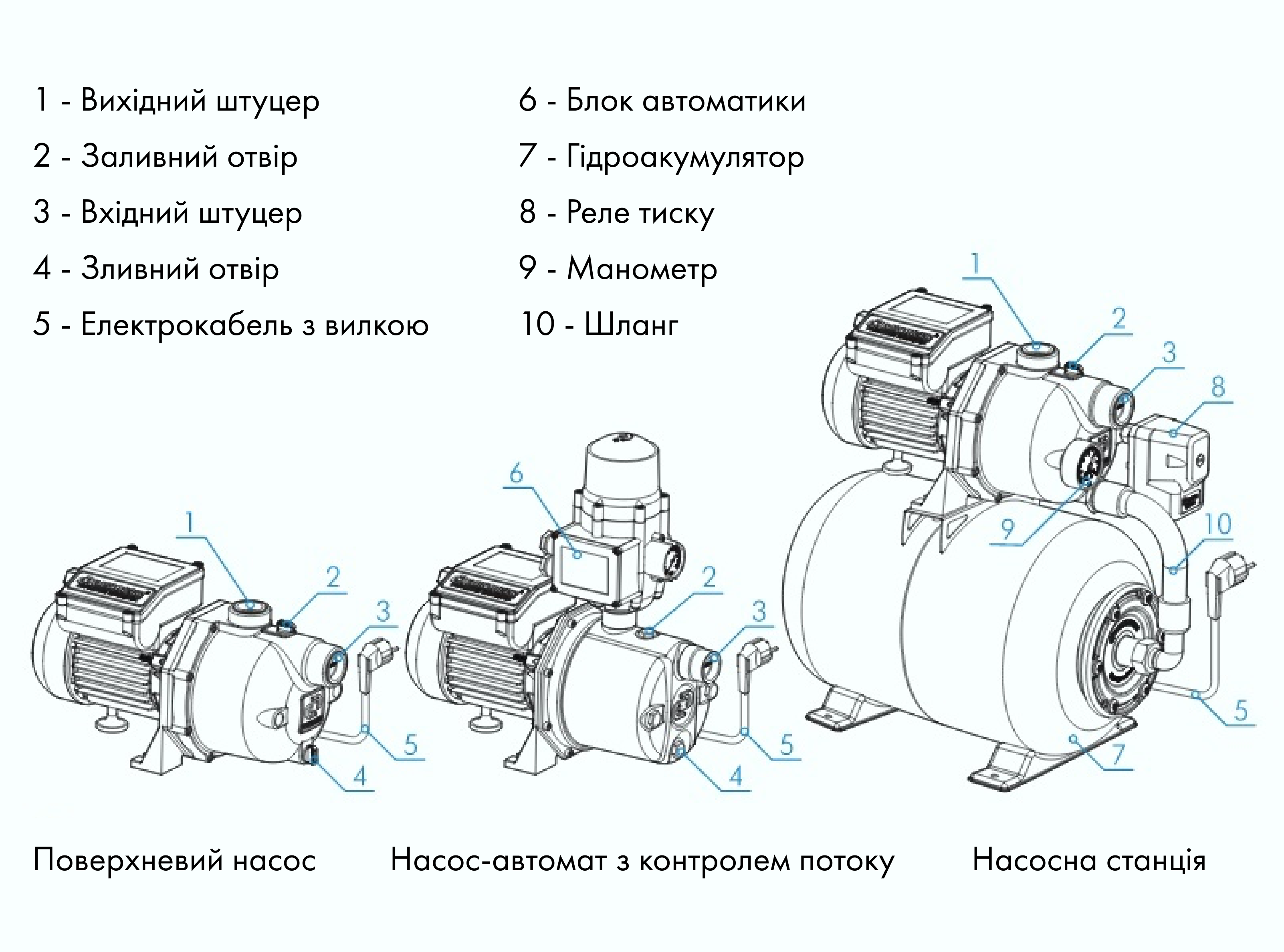 Принцип работы водяной станции: Принцип работы и устройство насосной станции водоснабжения