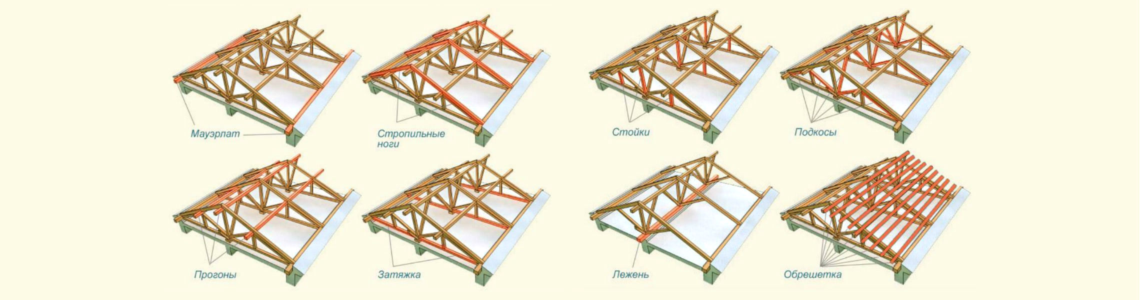 Монтаж стропильной системы вальмовой крыши своими руками: Вальмовая крыша своими руками – устройство стропильной системы