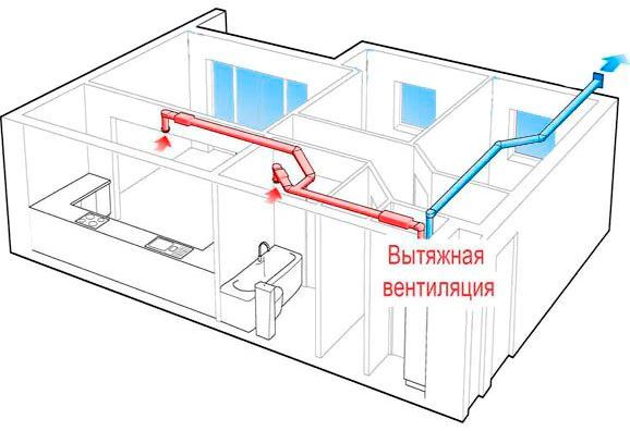 Как сделать вентиляцию своими руками в квартире: Вентиляция в квартире своими руками: как сделать эффективную систему