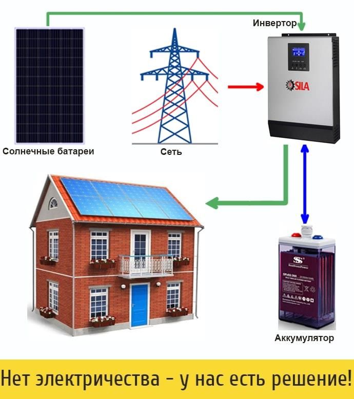 Сколько нужно солнечных батарей для дома 100 кв м: Расчёт солнечных батарей подробно и понятно