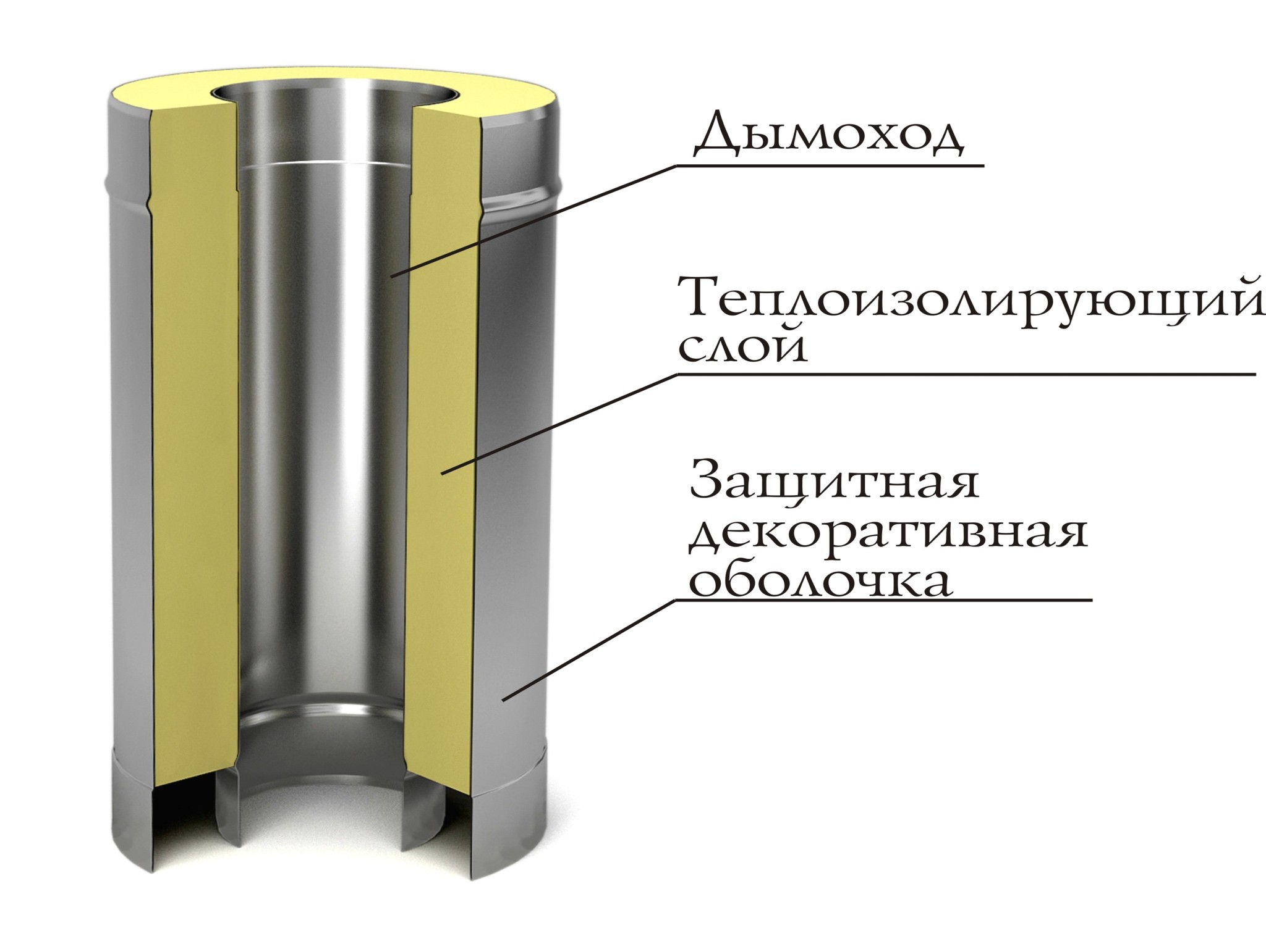 Соединение труб сэндвич: Как соединять трубы дымохода сэндвич?