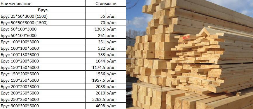 Сколько штук бруса 150х150 в кубе 4 метра: Сколько штук бруса в 1 кубе: таблица и пример расчета