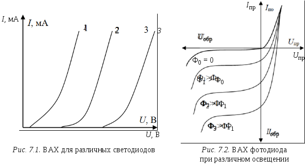 Вах светодиода: Ошибка: 404 Представление не найдено [name, type, prefix]: item, htmltmplcomponentprint1, k2View