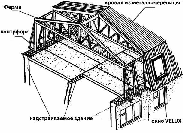 Устройство мансардной кровли: Конструкция и устройство мансардной крыши