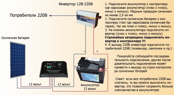 Сколько нужно солнечных батарей для дома 100 кв м: Расчёт солнечных батарей подробно и понятно